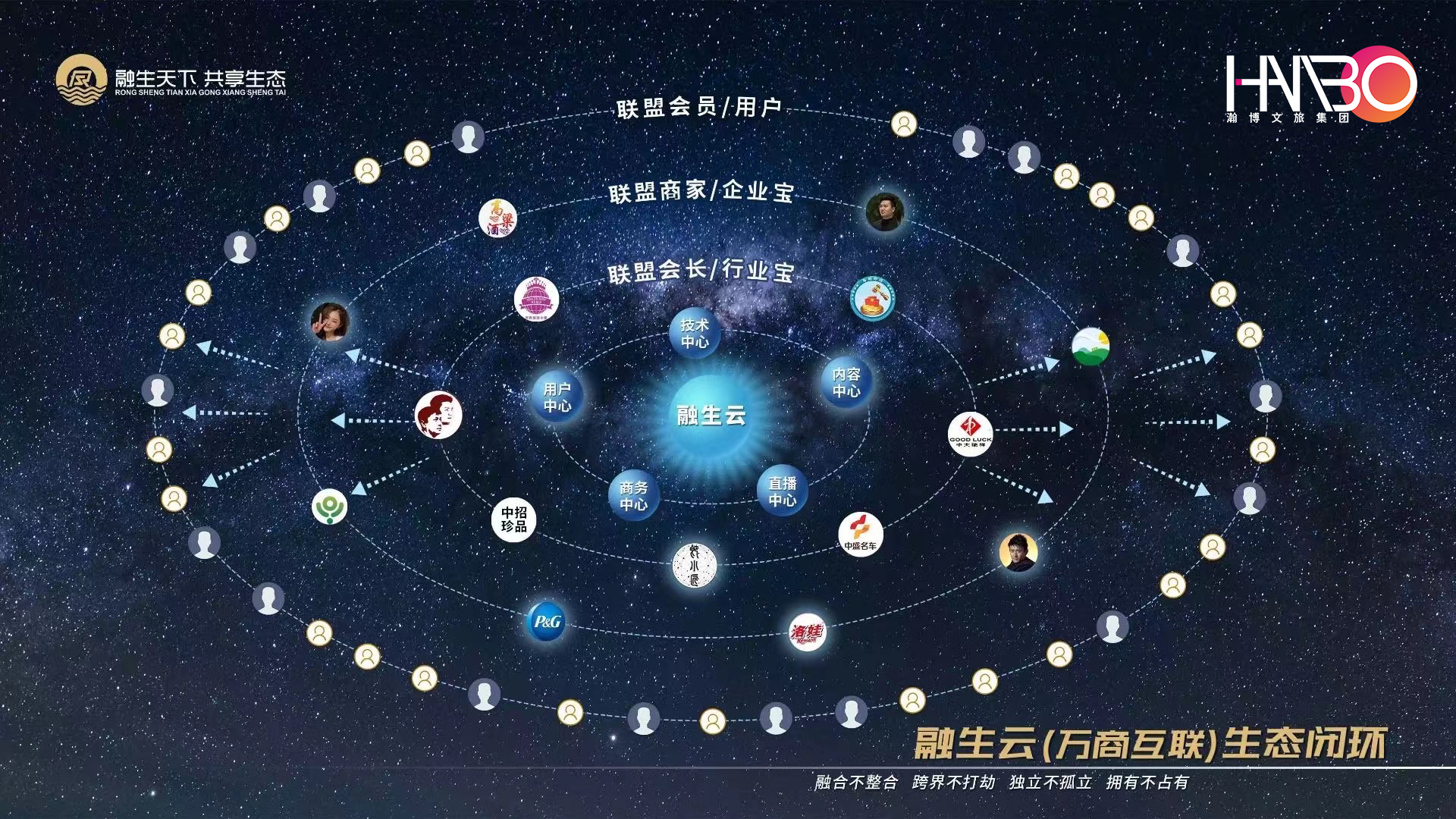 萬商互聯，共享生態：中小型企業數字化賦能大會會務服務案例